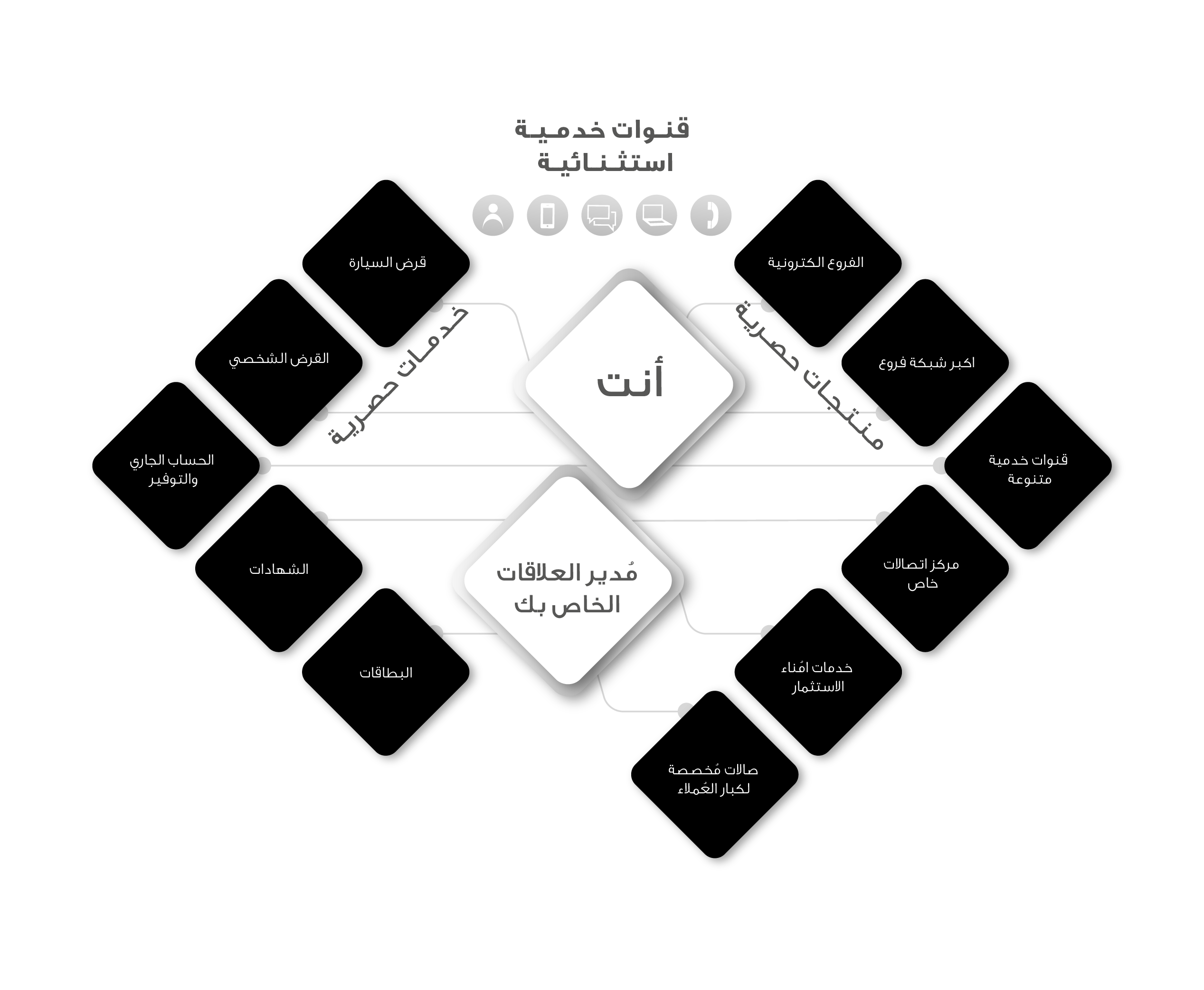 الاهلي شبكه مباراة الاهلي